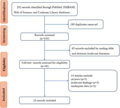 Predictive value of soluble suppression of tumorigenicity 2 in atrial fibrillation: a systematic review and meta-analysis